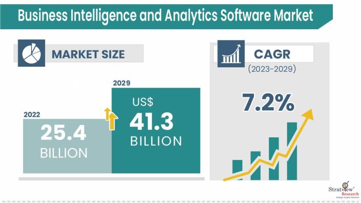 Business-Intelligence-and-Analytics-Software-Market-Insights